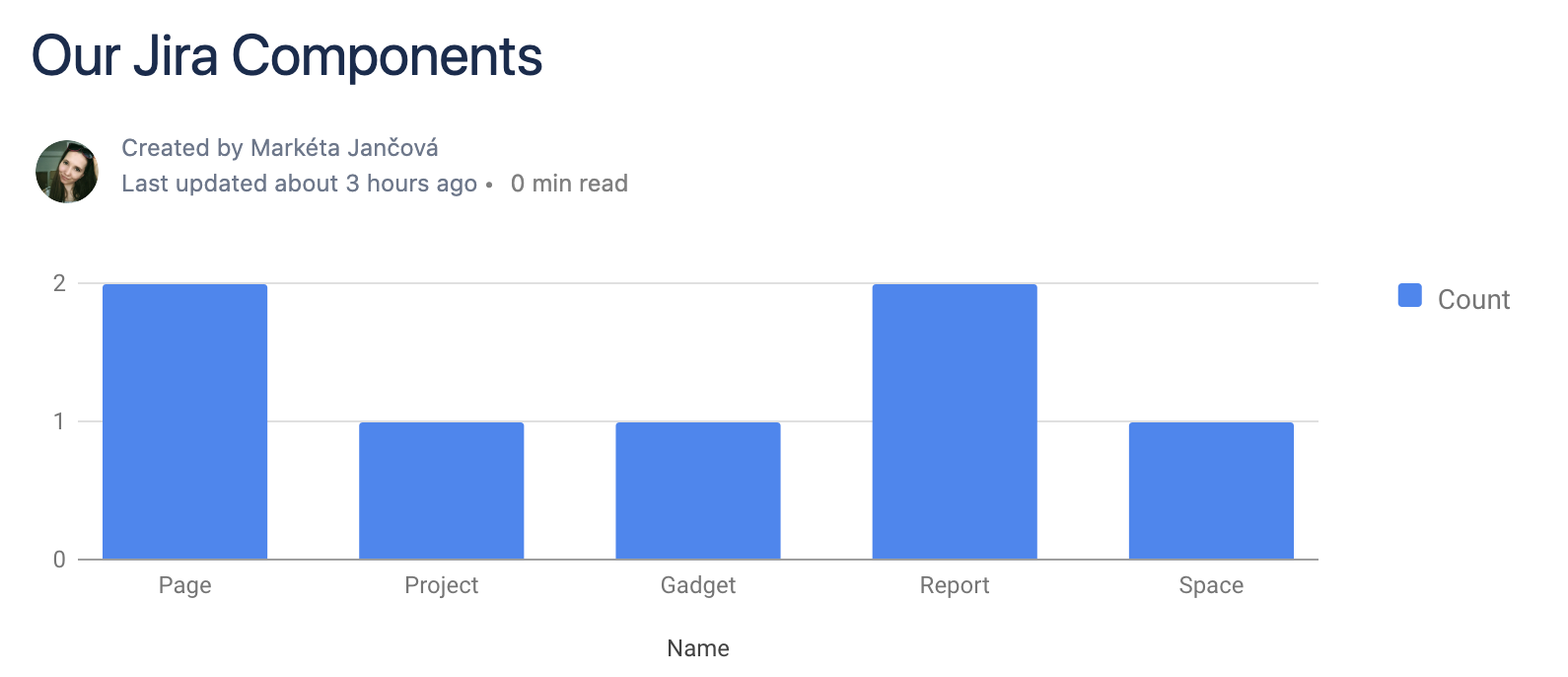 PocketQuery Chart 1