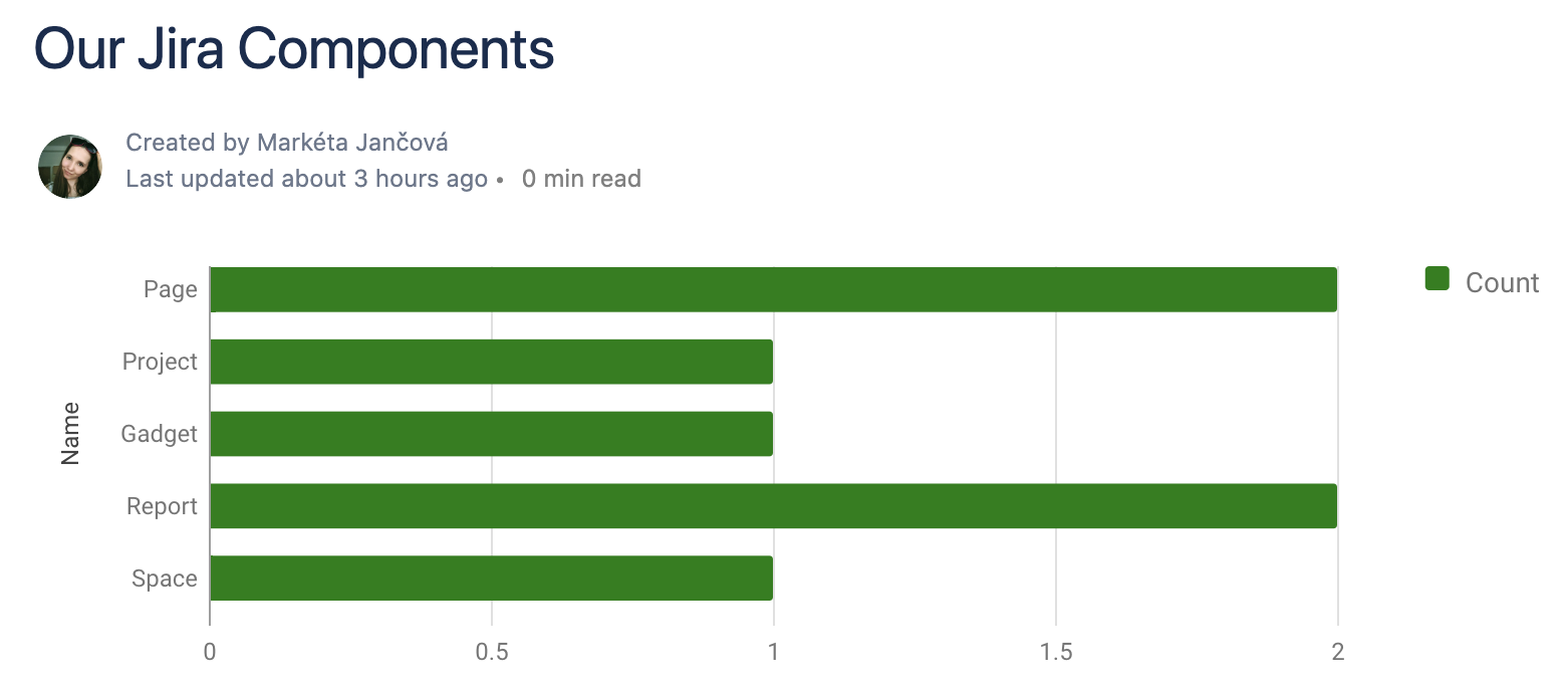 PocketQuery Chart 2