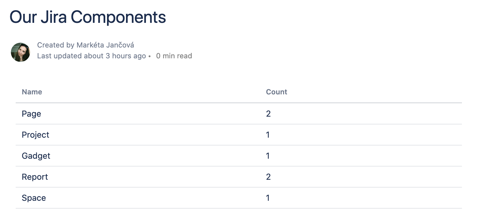 PocketQuery Default Template