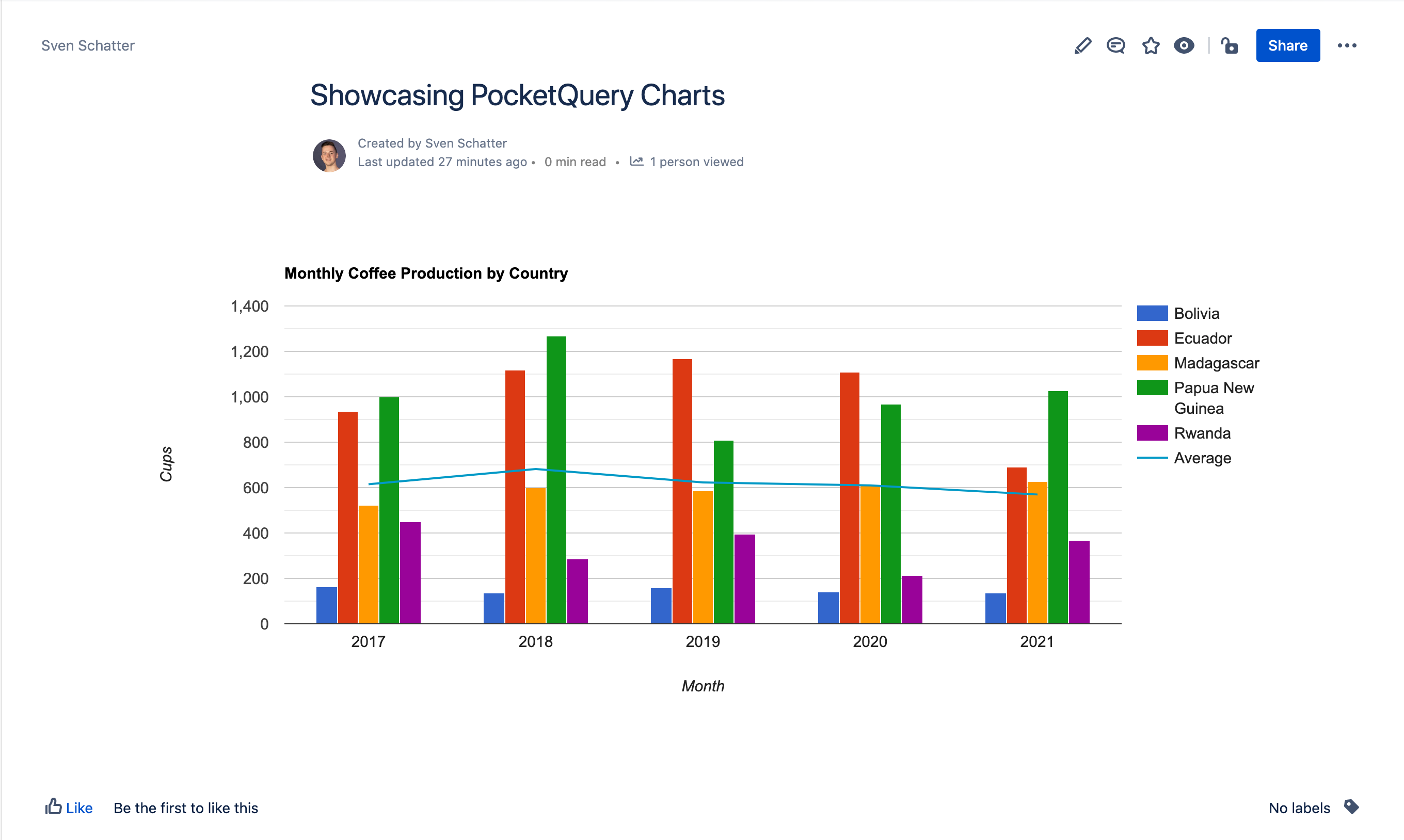 Visualize your Query results with charts!